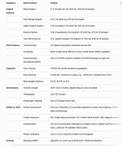 2025 Ford F150 Key Features and Specifications