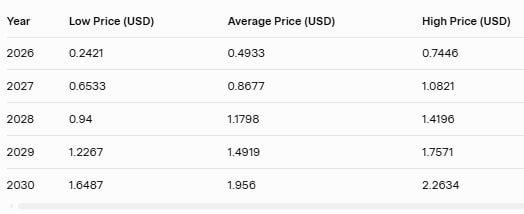 BABB Stock Price Forecast 2026 to 2030