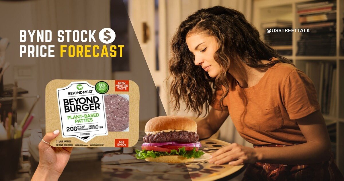 BYND Stock Price forecast