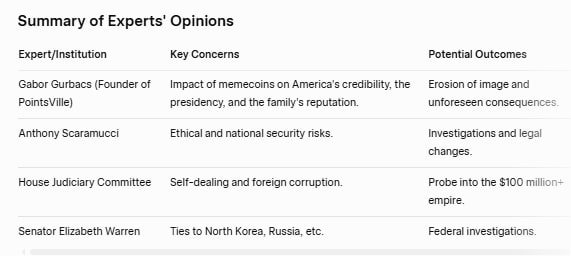 Summary of Experts Opinions