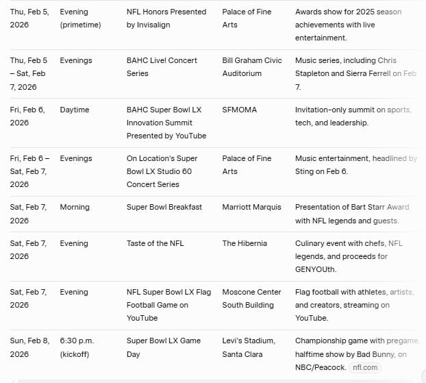 Super Bowl LX 2026 Schedule