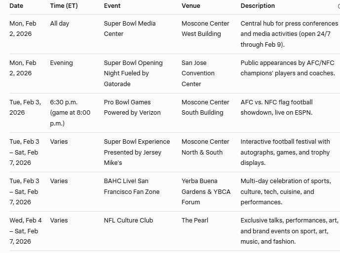 Super Bowl LX 2026 Schedule