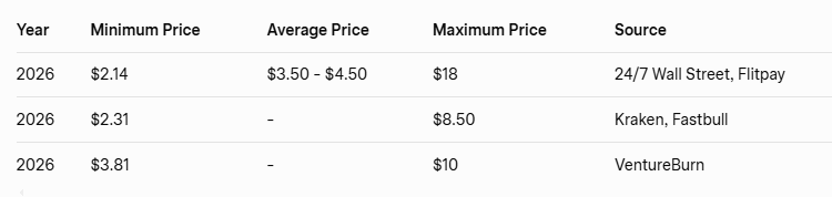XRP Predictions 2026