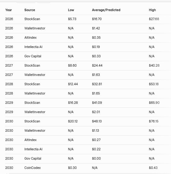 ATCH Stock Price Forecast 2026 to 2030
