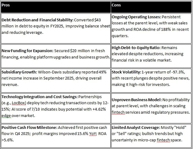 ATCH Stock - Pros and Cons of Atlasclear Holdings Inc