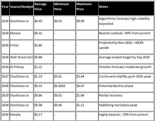 ATOS Stock Price Forecast 2026 to 2030 Penny Stocks to Buy