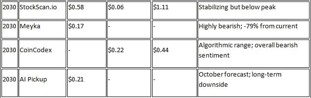 ATOS Stock Price Forecast