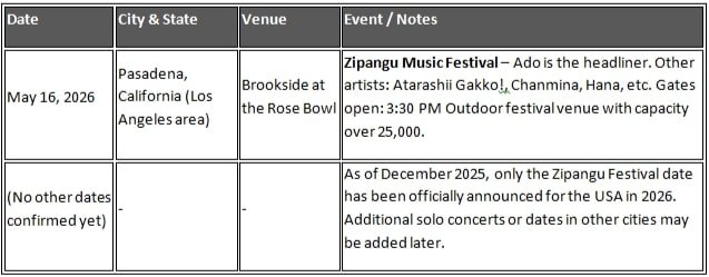 Ado Concert 2026 USA Schedule