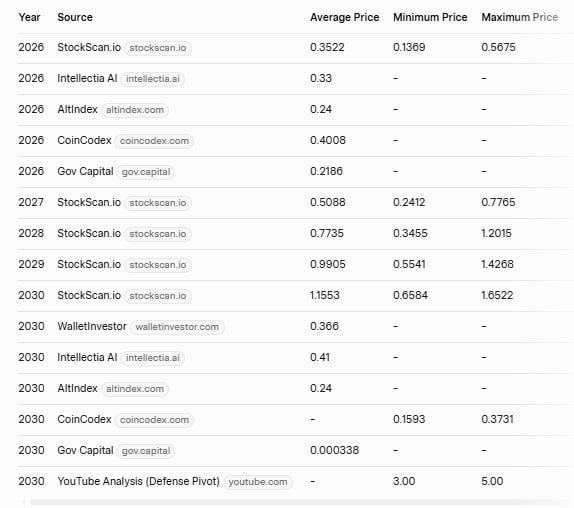 BURU Stock Price Forecast 2026 to 2030