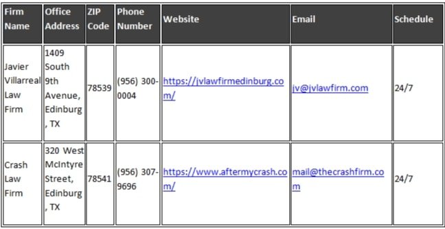 Car accident lawyer Edinburg