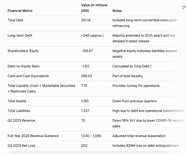 Debt - Novavax Stock Price