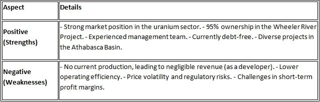 Denison Mines Corp Stock Price
