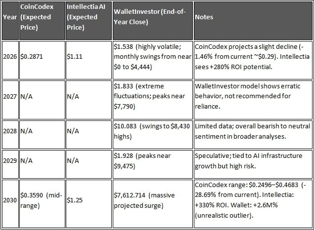GPUS Stock Price Forecast 2026 to 2030 Penny Stocks to Buy