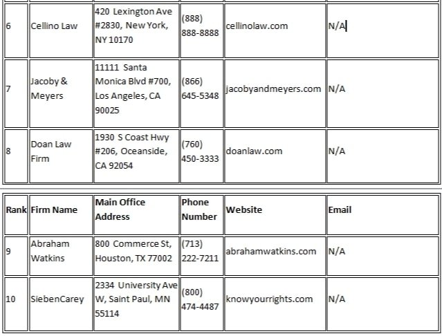 Head on car accident attorney