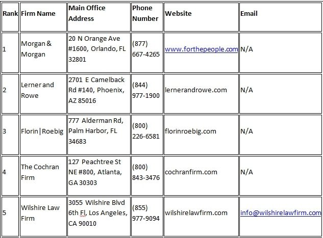 Head on car accident attorney