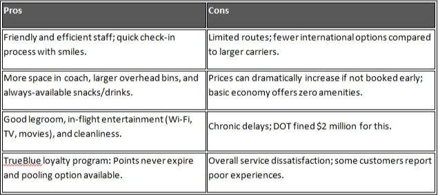 JBLU Stock Price Forecast 2026 to 2030 Penny Stocks to Buy