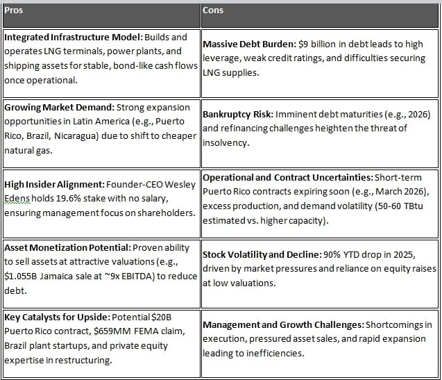 Pros and Cons of New Fortress Energy Inc NFE Stock Price