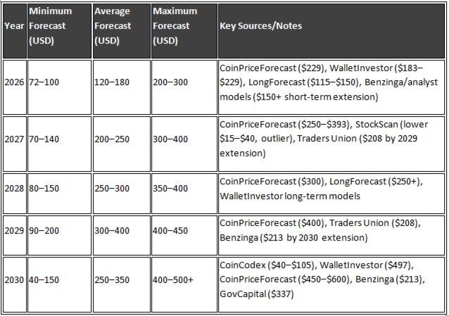Roblox Stock Price Forecast 2026 to 2030