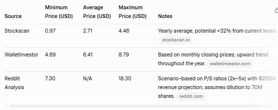 SRFM Stock Price Prediction 2027