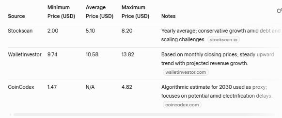 SRFM Stock Price Prediction 2029