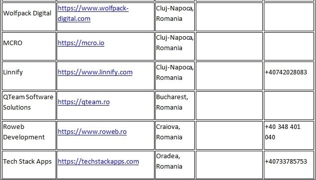 Software Development Romania 1