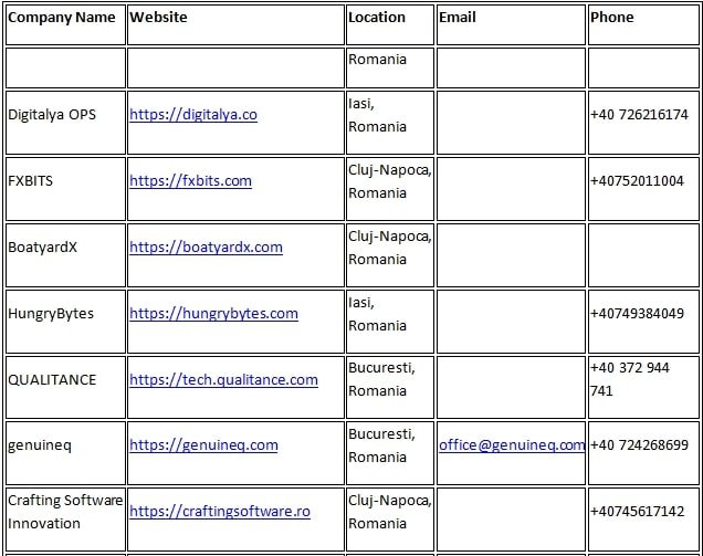 Software Development Romania 10