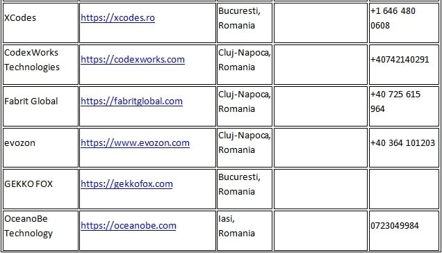 Software Development Romania 11