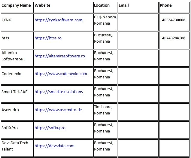 Software Development Romania 12