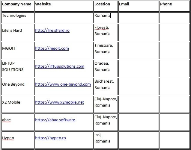 Software Development Romania 14