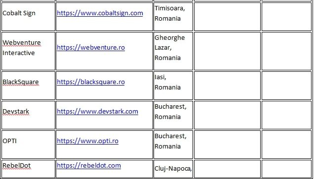Software Development Romania 15