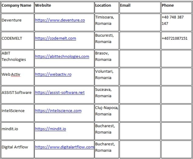 Software Development Romania 2