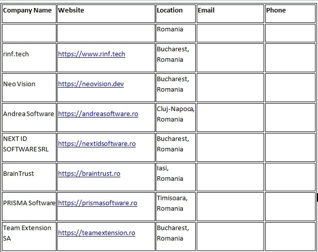 Software Development Romania 4