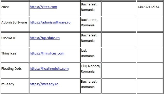 Software Development Romania 5