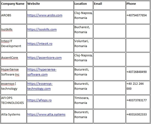 Software Development Romania 6