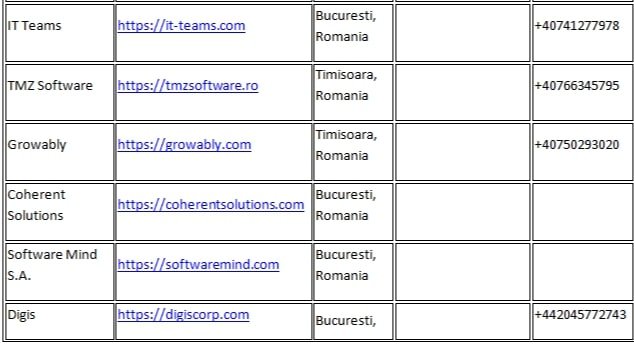 Software Development Romania 7