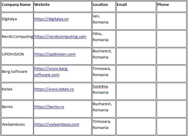 Software Development Romania