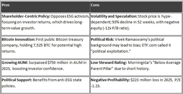 Strive Inc Pros and Cons