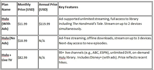 Subscription Plans and Prices for Hulu