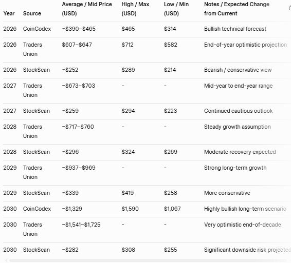 AVAV Stock Price Forecast 2026 to 2030 Penny Stocks to Buy