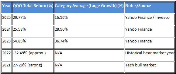 QQQ Stock Price Alert