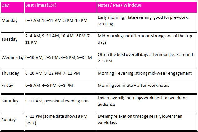 USA best time to post on TikTok US Street Talk