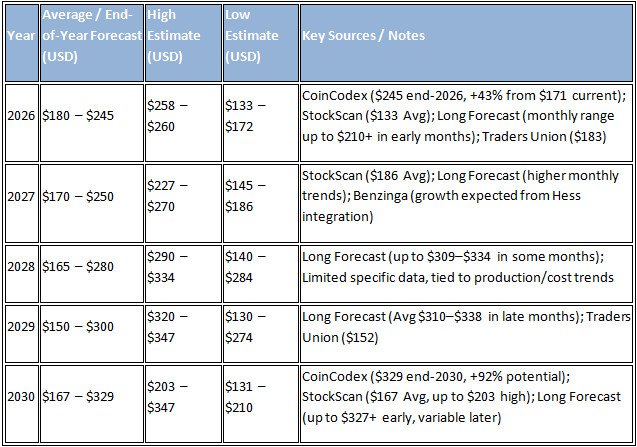 cvx stock price - nyse: cvx - cvx dividend - cvx stock dividend - cvx dividend history