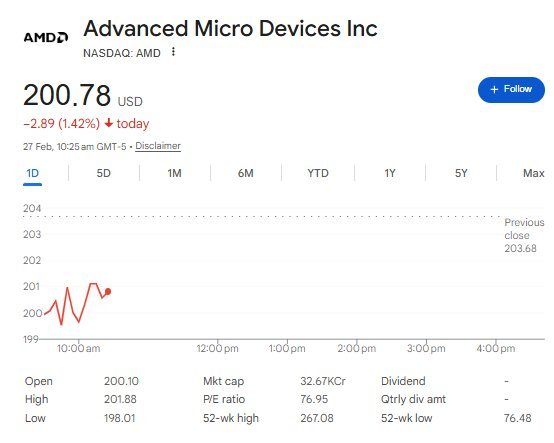 AMD Stock - US Street Talk