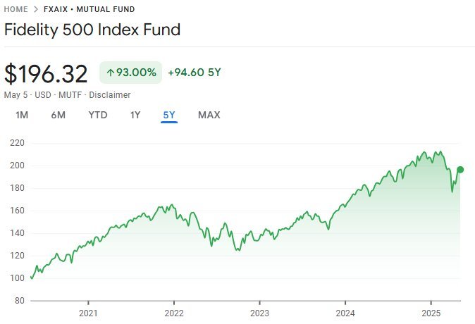 USA ETF Index