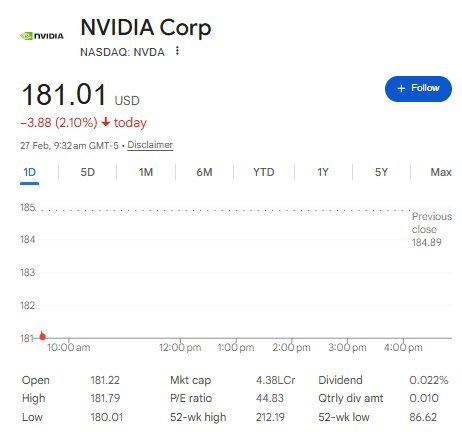 Nvidia Share Price - US Street Talk