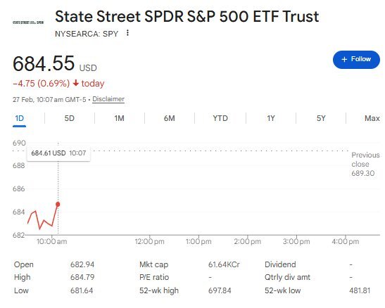 SPY Stock - US Street Talk