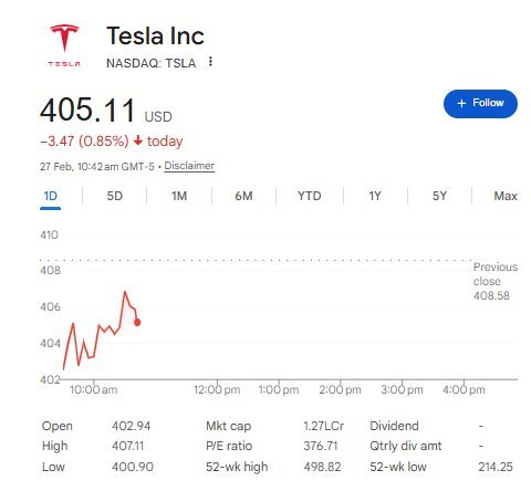 Tesla Stock - US Street Talk