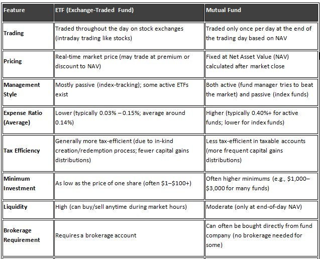 Key Differences Between ETF and Mutual Fund - US Street Talk