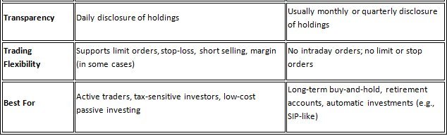 Key Differences Between ETF and Mutual Fund
